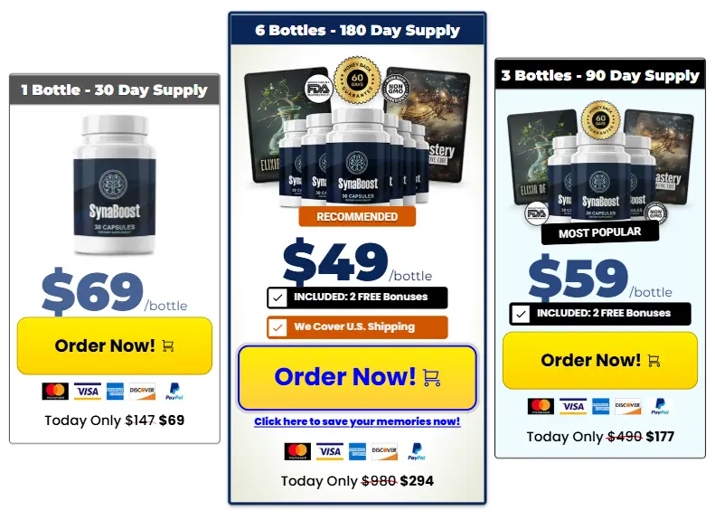 SynaBoost Price